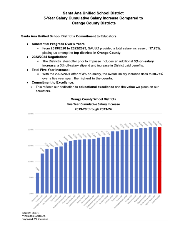 revised 5 year salary comparison 1